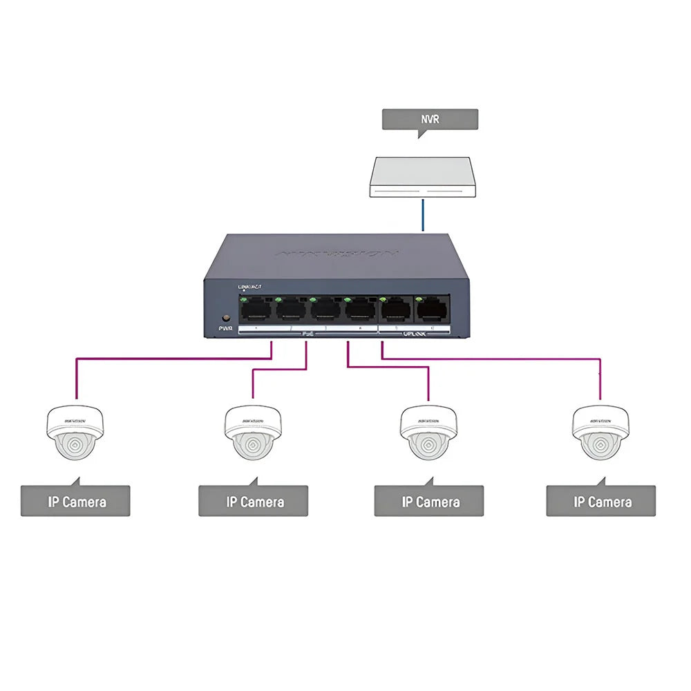 Hikvision DS-3E0106MP-E/M سويتش PoE - مخطط توصيل مع كاميرات IP